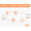 OMS訂單管理系統(tǒng)、TMS運輸管理系統(tǒng)、WMS倉儲管理系統(tǒng)、LFCS物流財務控制系統(tǒng)、ROS路徑優(yōu)化系統(tǒng)等物流供應鏈系統(tǒng)行業(yè)解決方案